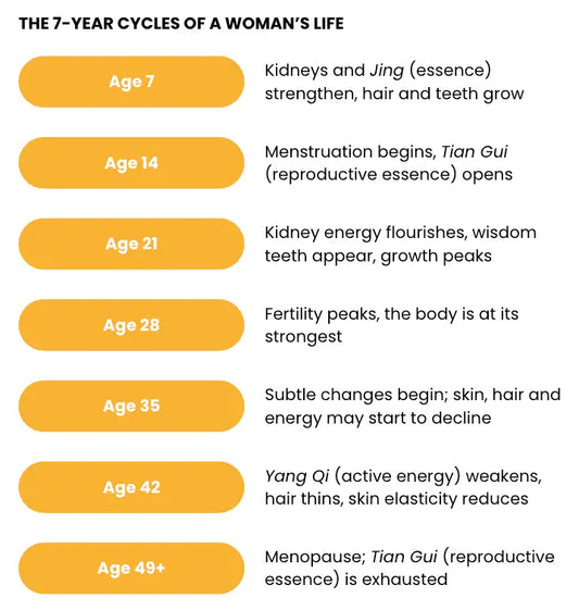 How 30 Days of Confinement Can Influence 30 Years of Wellbeing
